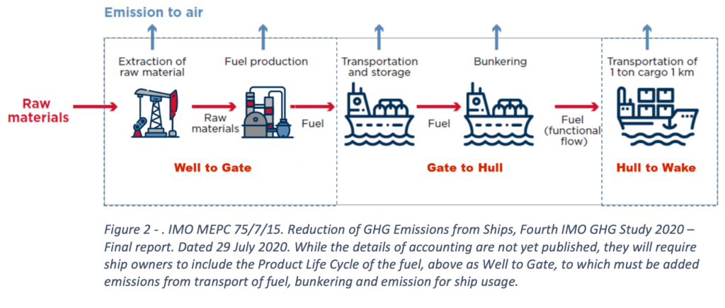 Summary Of LNG And Methanol Marine Fuel Options – IGP